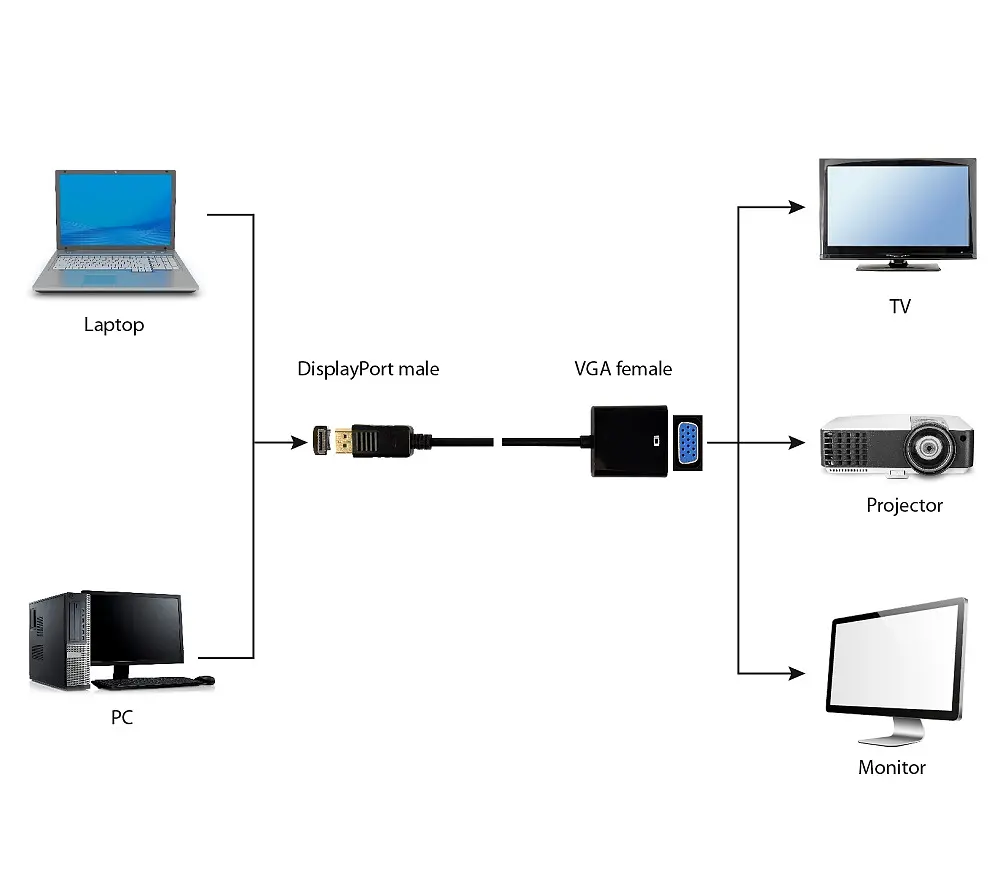 Адаптер Cablexpert DisplayPort - VGA 0.15м black (A-DPM-VGAF-02) - фото 3