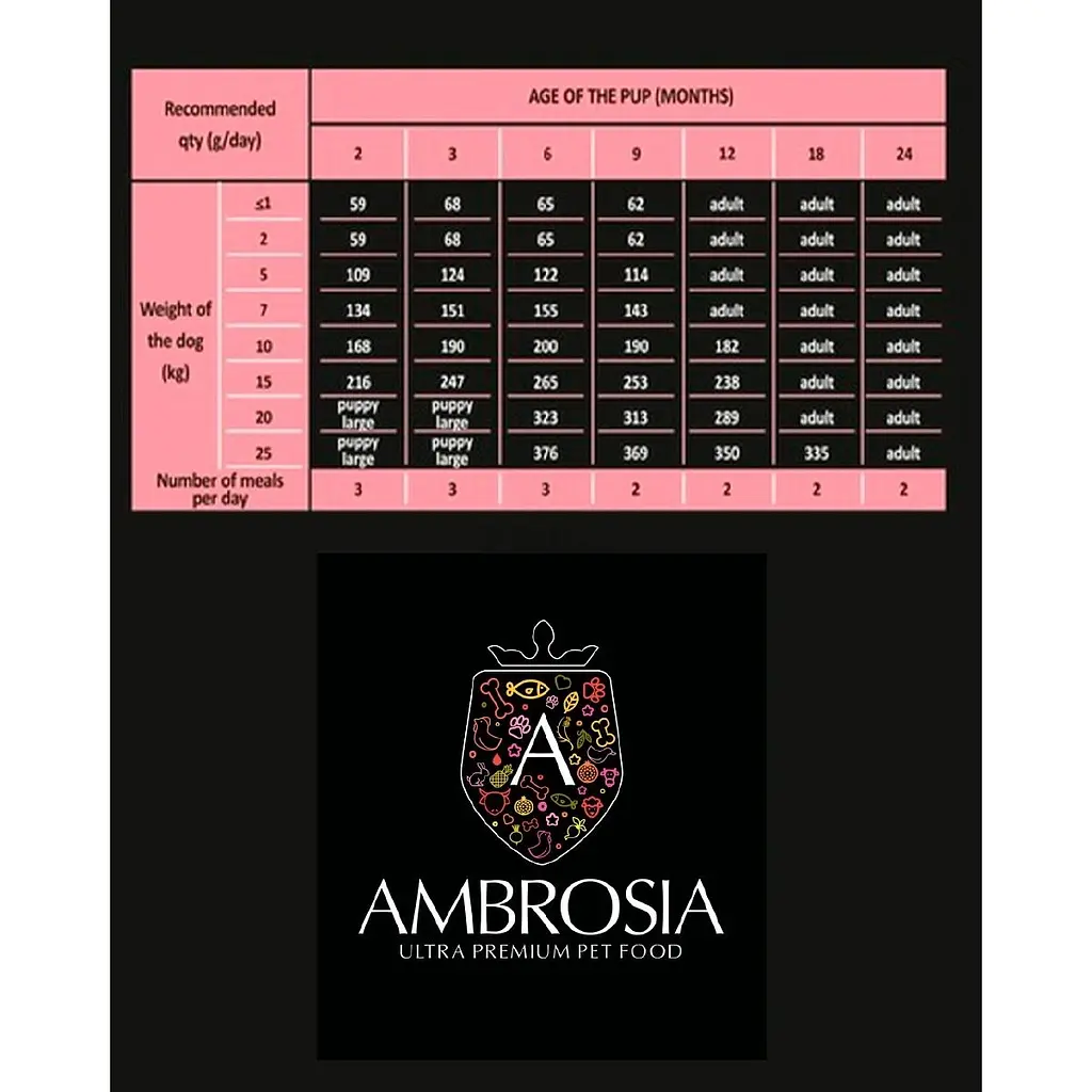 Уцінка. Сухий корм Ambrosia Grain Free для цуценят усіх порід з куркою та свіжою рибою 6 кг 06.12.26 - фото 6