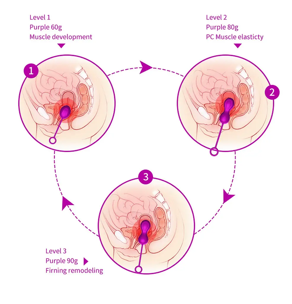 Набір вагінальних кульок Foxshow Kegel Balls Set, 3 шт., фіолетовий - фото 14