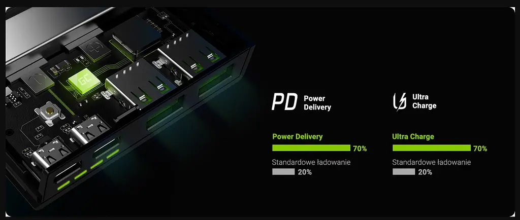 Портативный аккумулятор Green Cell с быстрой зарядкой PowerPlay 10S 10000 мАч 18 Вт - фото 7