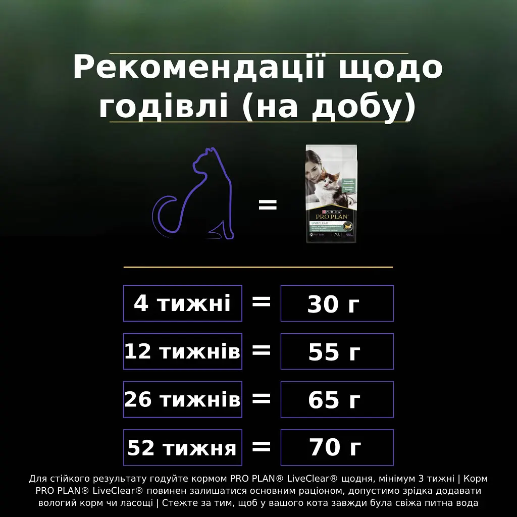 Сухий корм для кішок Purina Pro Plan LiveClear для зменшення алергенів на шерсті з індичкою 1.4 к (7613287232526) - фото 10