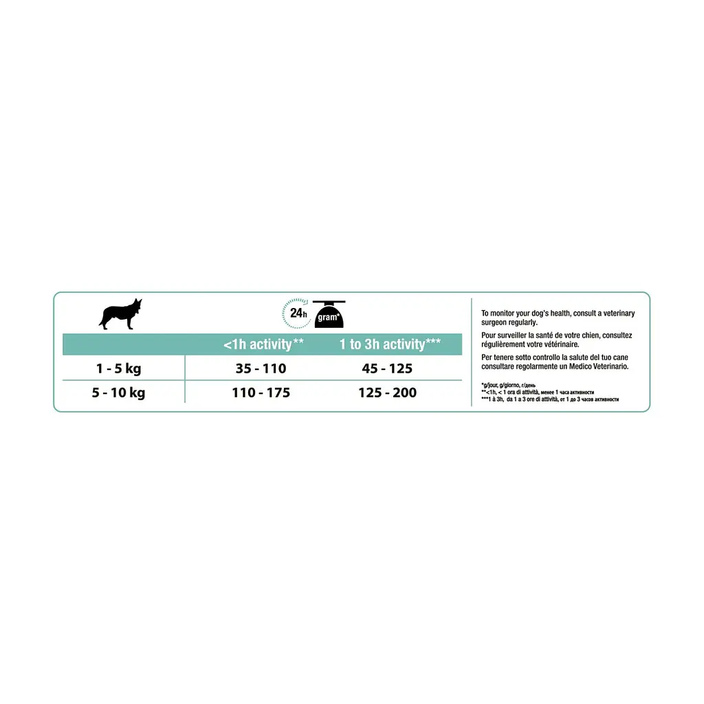 Сухий корм для собак Purina Pro Plan Small&Mini Sensitive Digestion зі смаком ягняти 7 кг (7613036611329) - фото 5