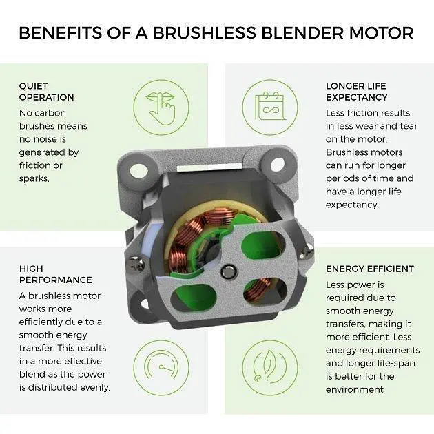 Блендер профессиональный BioChef Atlas Power Blender (Stainless Steel) самый бесшумный супер блендер, черный - фото 9