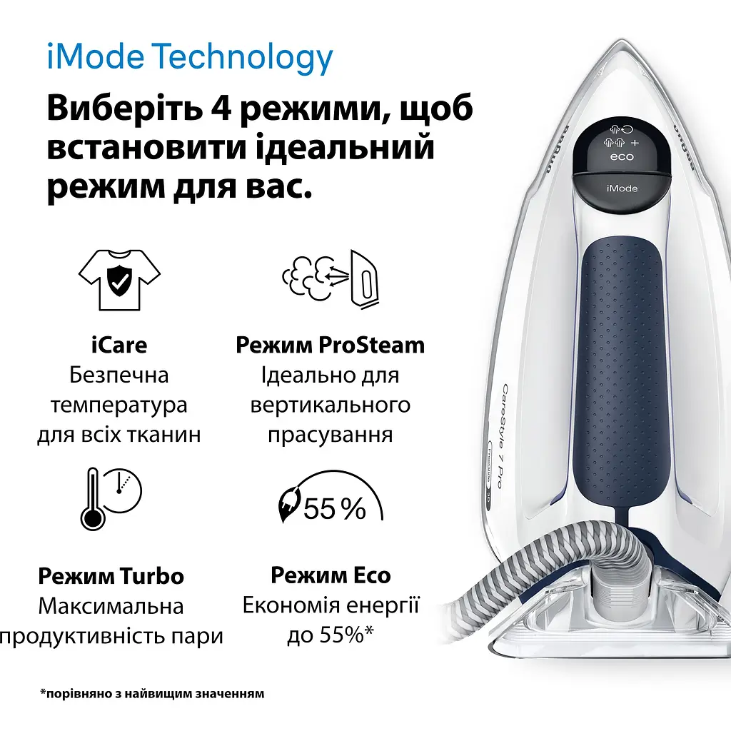Гладильная система Braun CareStyle 7 Pro IS 7282 BL синяя - фото 6