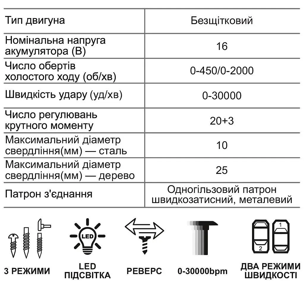 Шуруповерт ударный аккумуляторный бесщеточный Zegor CDPP-21BLH/21В/две скорости/2 батареи 21В 2Ач/реверс/подсветка/кейс - фото 3