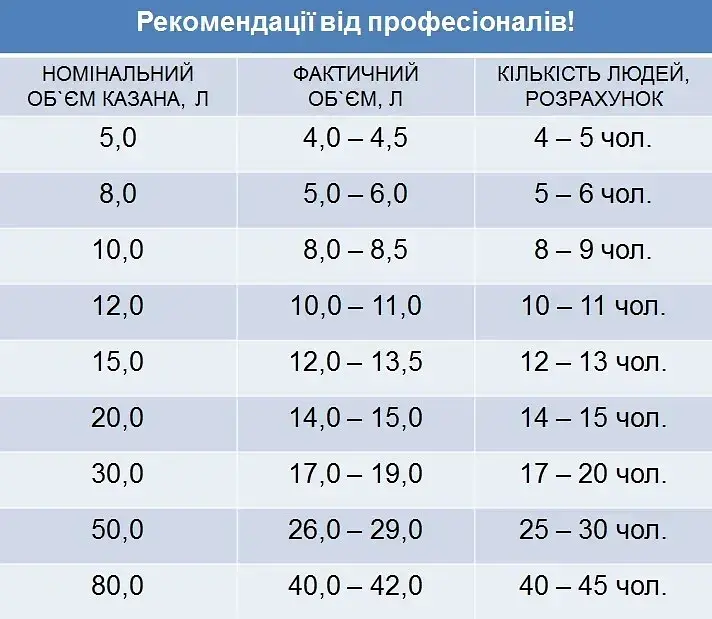Афганський казан комбінований RASHKO BABA 20 л алюмінієвий для плову, м’яса, шурпи - фото 4
