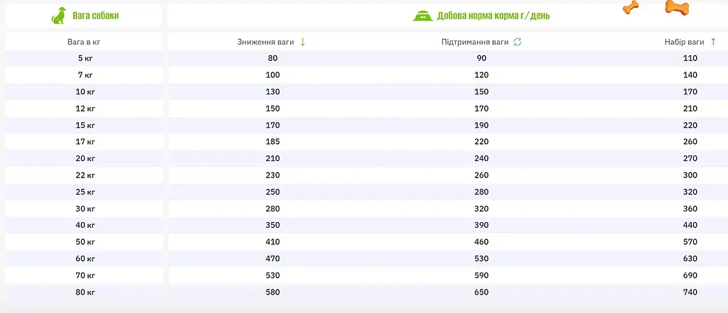 Cухой корм Pure Nutrition для собак средних и крупных пород с лососем 5кг - фото 4