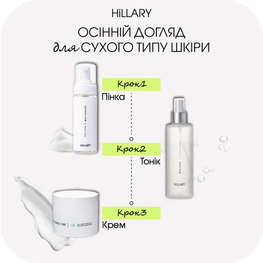 Осінній догляд для сухого типу шкіри Hillary - фото 2