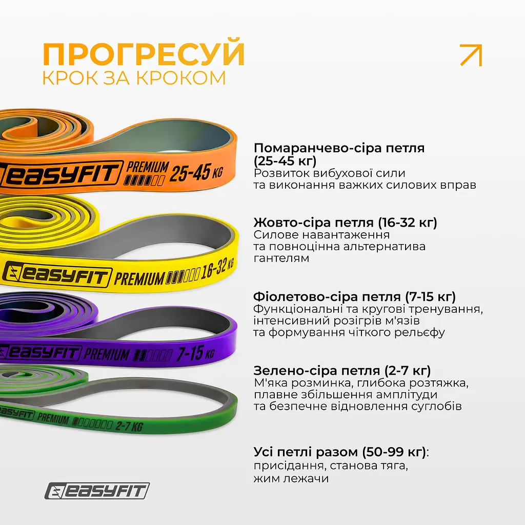 Набір двошарових резинок для підтягування EasyFit Premium 2-45 кг (4 шт) - фото 6