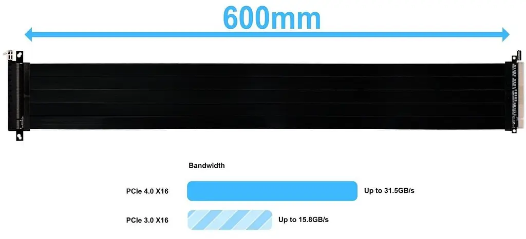 Рейзер кабель для ПК LIAN LI 600mm PCIe 4.0 RISER CABLE (G89.PW-PCI-4-60X) Black - фото 2