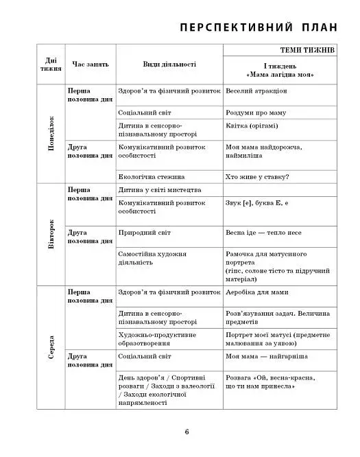 Розгорнутий календарний план. Старший вік. Березень. Сучасна дошкільна освіта - фото 4