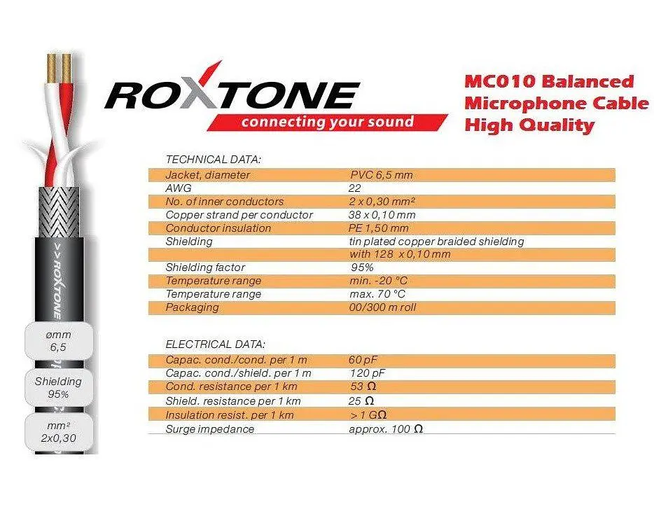 Микрофонный аудио кабель Jack 6.3 mono — XLR Male Roxtone GMX-J250-L3 3м - фото 3