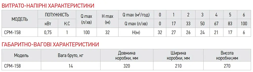 Насос поверхневий відцентровий Koer CPM-158 KP2654 - фото 2