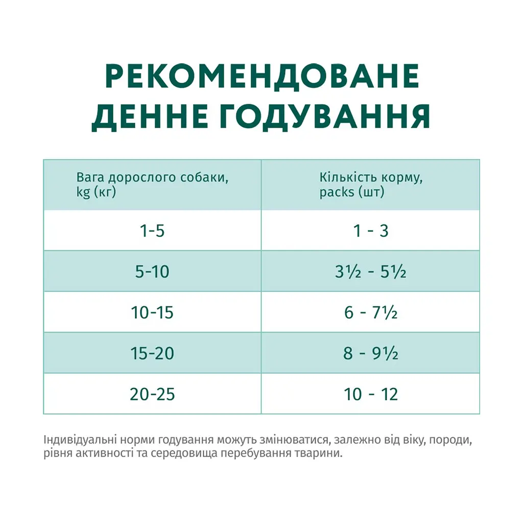 Вологий корм для собак Optimeal з яловичиною та журавлиною в желе 100 г (4820215369626) - фото 9