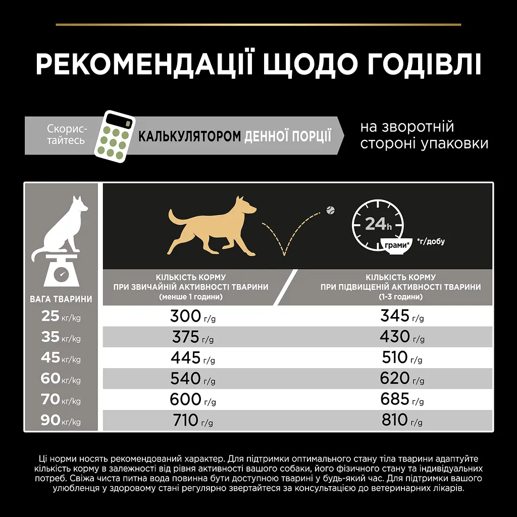 Сухий корм для дорослих собак великих порід з чутливим травленням Purina Pro Plan Large Athletic, з ягням, 14 кг - фото 10