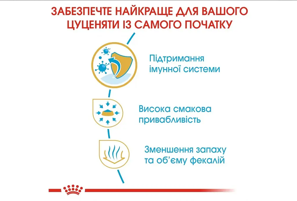 Сухий повнораційний корм Royal Canin Chihuahua Puppy від 2 до 8 місяців 1.5 кг 24380151 - фото 9