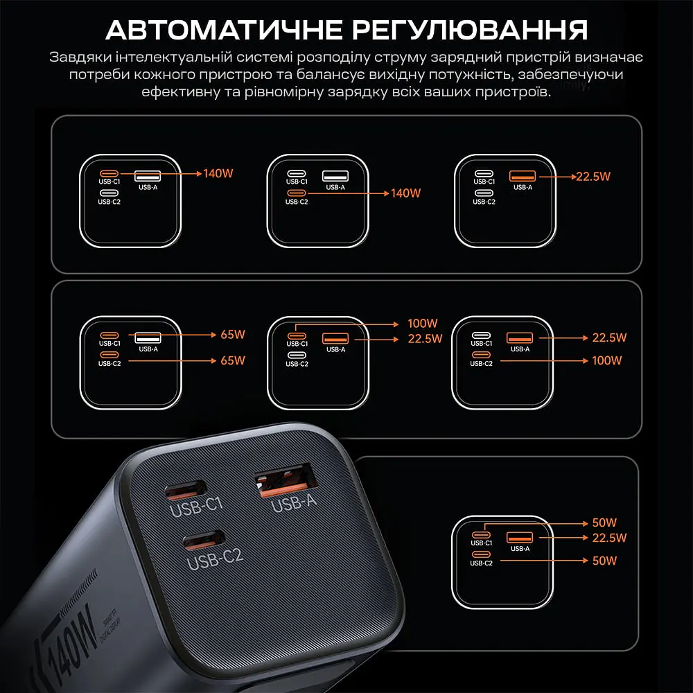 Повербанк 27000mAh Choetech B670 Grey 140W QC3.0 PD3.1 TFT Smart дисплей (43-00169) - фото 9