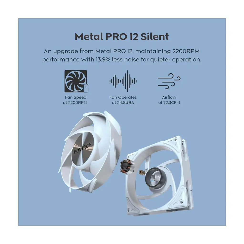 Система рідинного охолодження MONTECH HYPER FLOW SILENT 360 (B) - фото 9