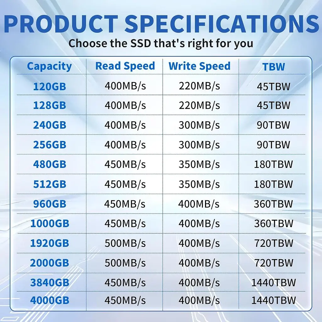 Внутренний твердотельный накопитель SSD 512 ГБ, 2,5-дюймовый SATA III 6 Гбит/с, скорость чтения до 450 МБ/с, 3D NAND Flash - фото 6