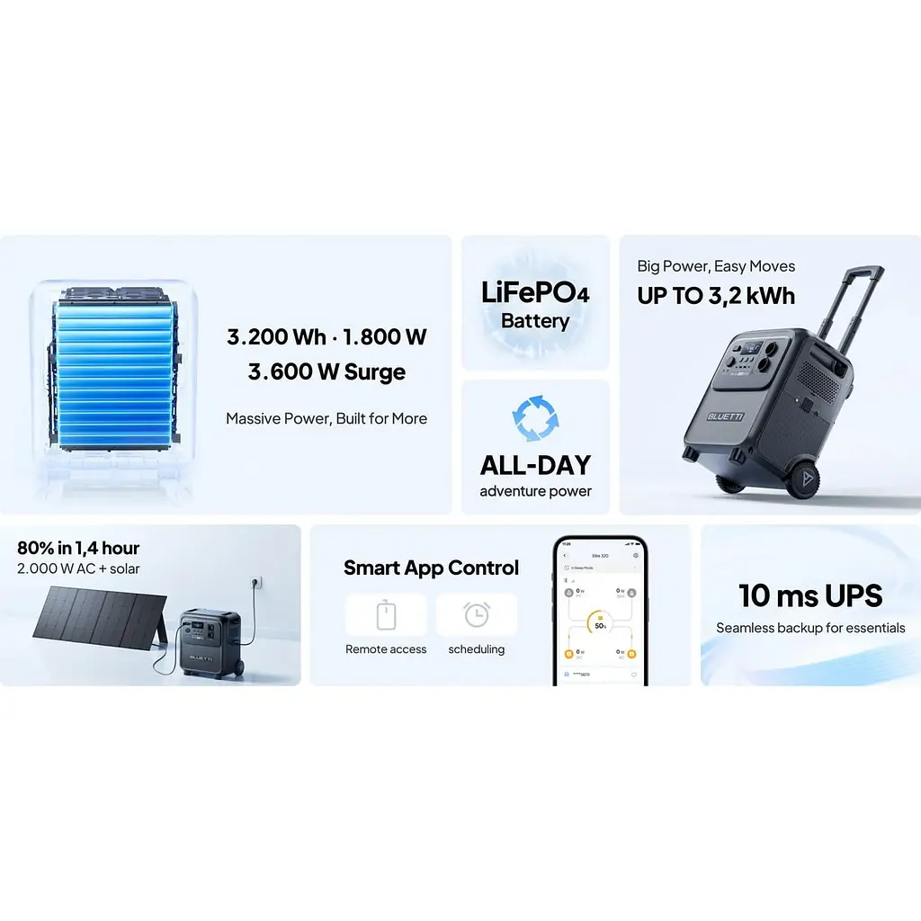 Портативна зарядна станція Bluetti Elite 320 LiFePO4, 3200 Вт/ч 1800 Вт (ELITE 320) - фото 13