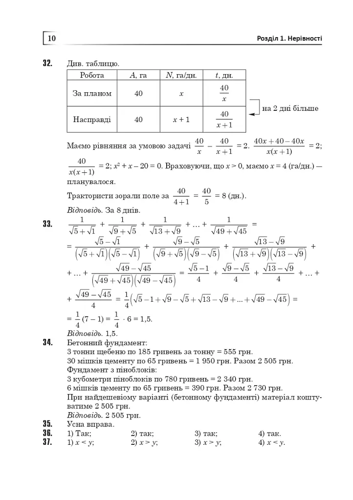 Повні розв’язки за підручником Алгебра. 9 клас (автор Істер О.С.) - Юрій Федоренко - фото 11