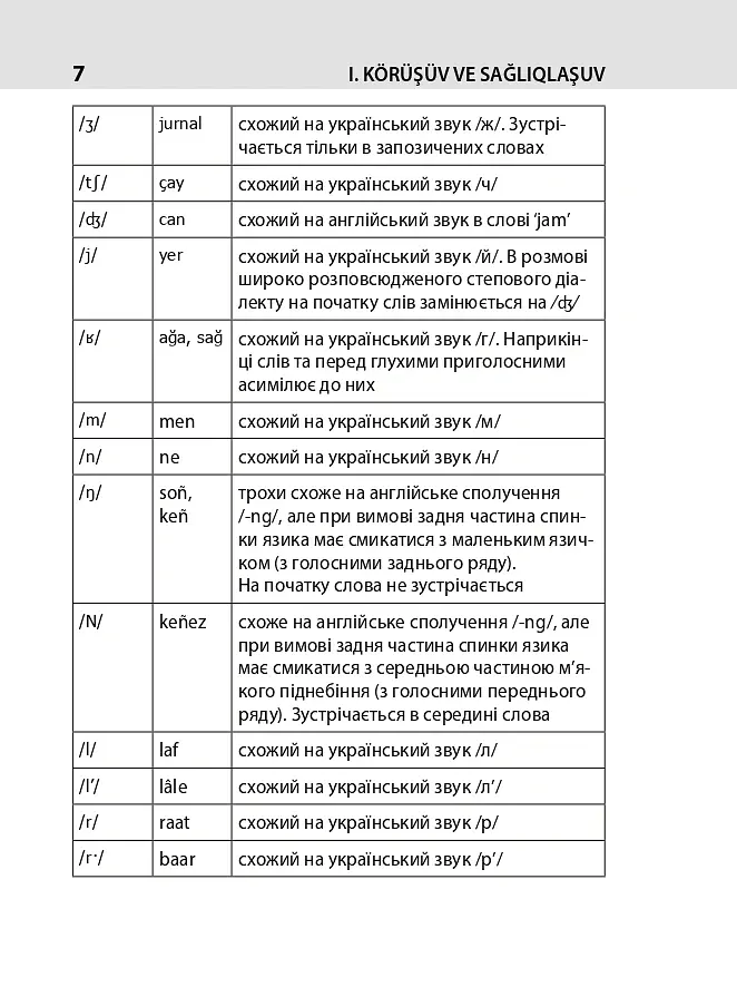 Кримськотатарська швидко. 2000 слів на кожен день - Абібулла Сеїт-Джеліль - фото 7