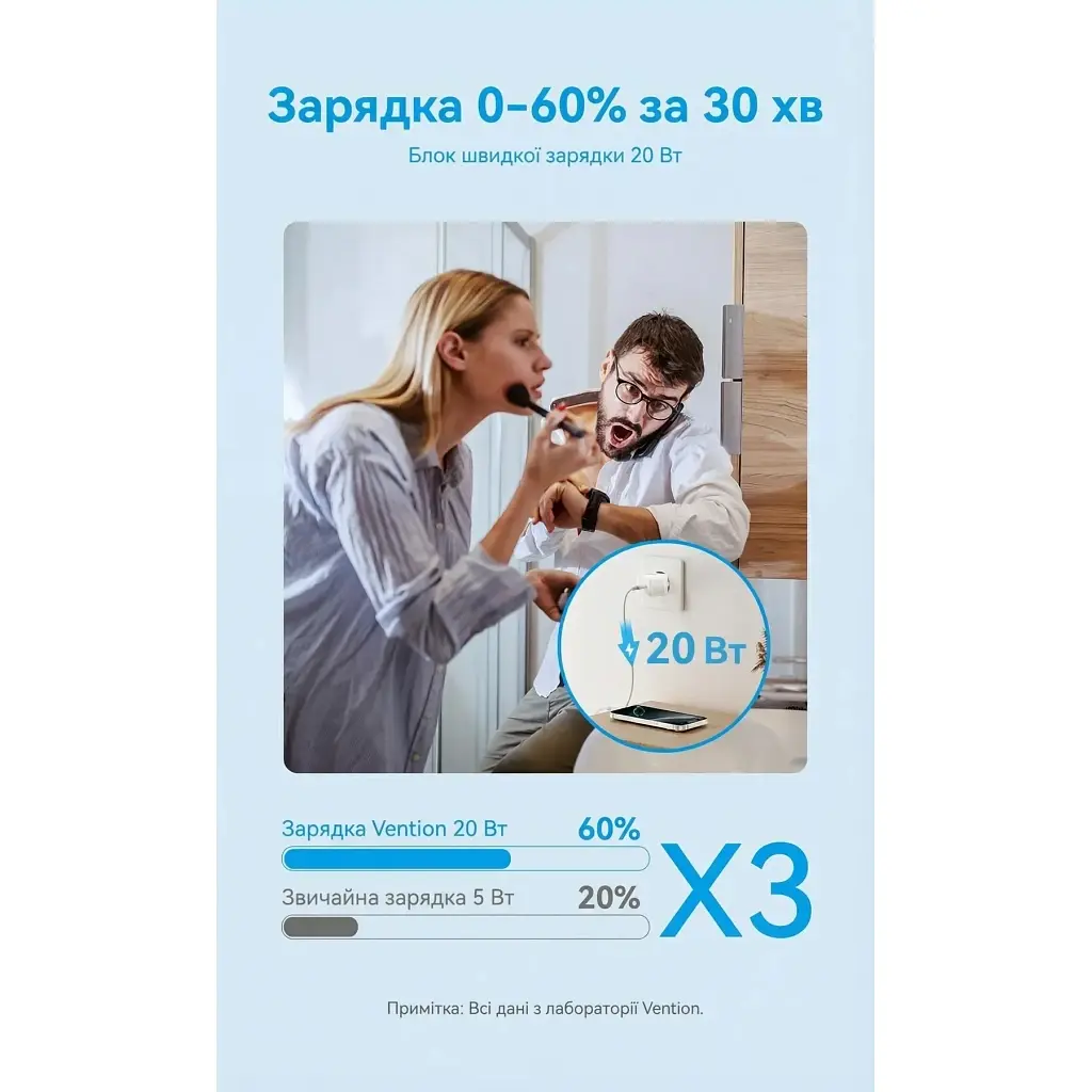 Зарядний пристрій Vention USB-C PD 20 Вт GaN білий (FEPW0-EU) - фото 7