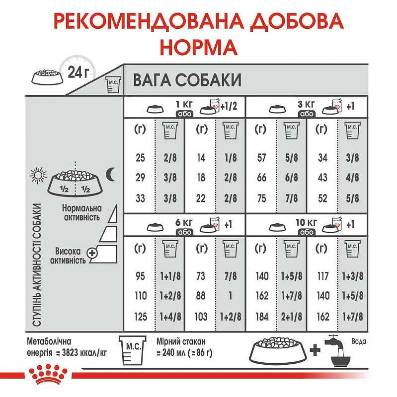 Сухой корм для собак малых пород с чувствительной мочевыделительной системой Royal Canin Mini Urinary Care, 1 кг (1261010) - фото 5