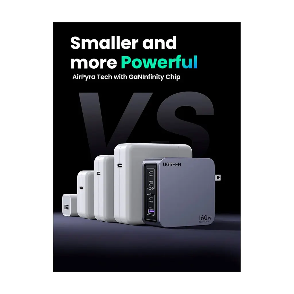 Зарядний пристрій Ugreen 4xUSB 160W (3xUSB-C + USB-A) Gan Nexode Pro X763 (25877) - фото 6