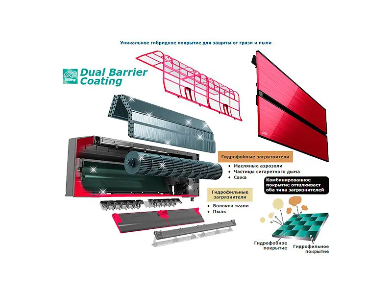 Кондиціонер Mitsubishi Electric Premium Inverter MSZ-LN60VG2B/MUZ-LN60VG2 - фото 6