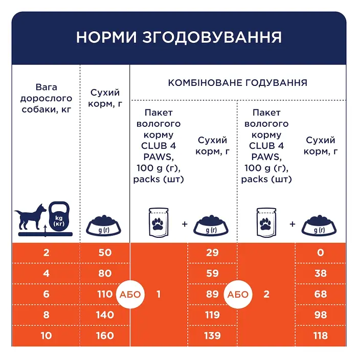 Сухий корм з качкою для дорослих собак малих порід Club 4 Paws Premium 2 кг - фото 5