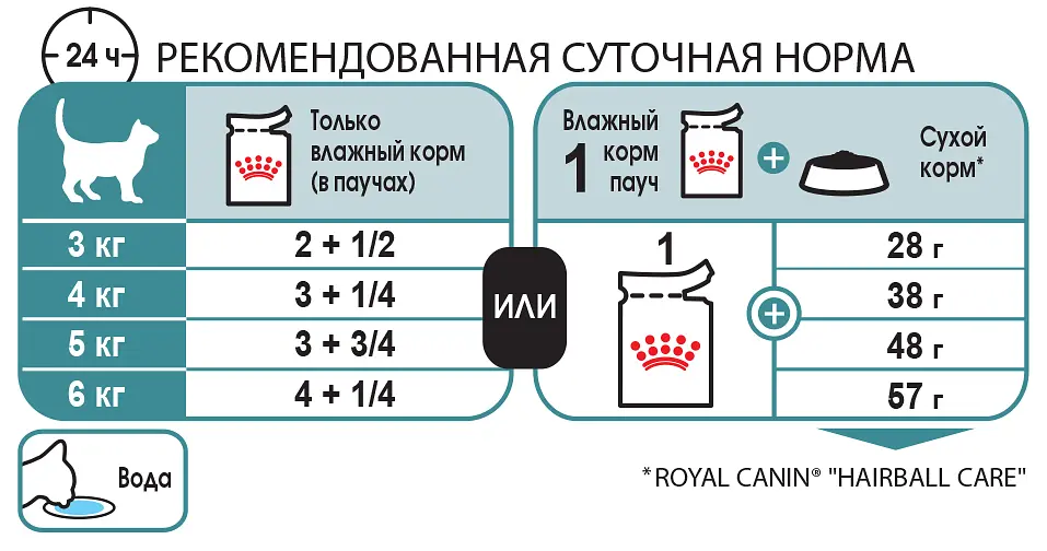 Вологий корм для котів Royal Canin Hairball Care 85 г 4158001 - фото 2