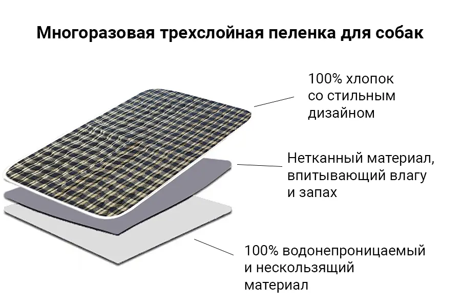 Багаторазова пелюшка для собак AquaStop арт.17 - фото 4
