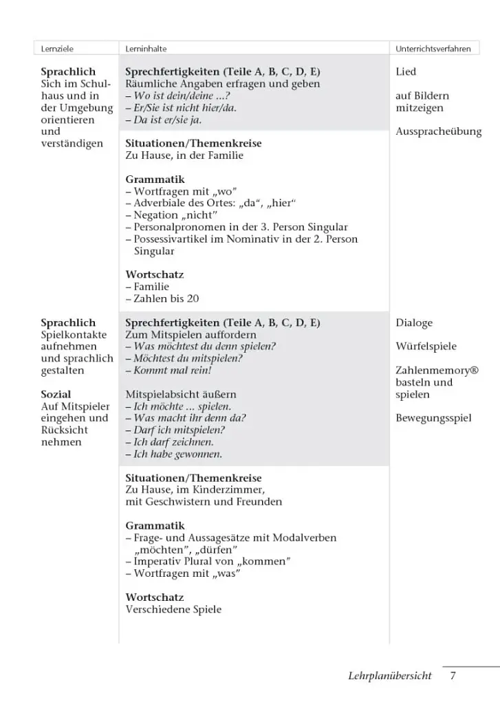 Tamburin 1. Lehrerhandbuch - фото 6