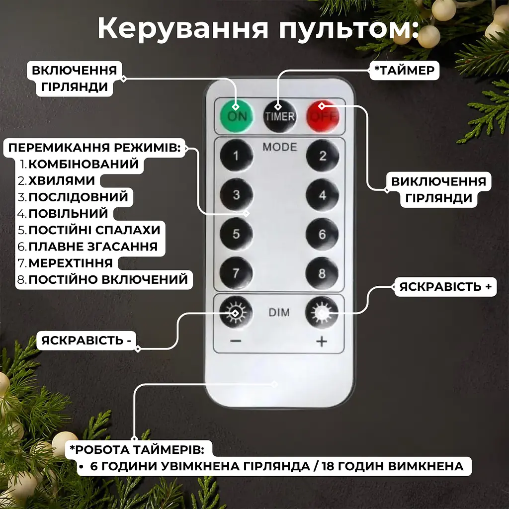 Світлодіодна гірлянда штора роса Niki Light штора від USB 8 режимів гірлянда завіса з Пультом 15 ліній 300 лед 2x2м біла холодний білий - фото 4