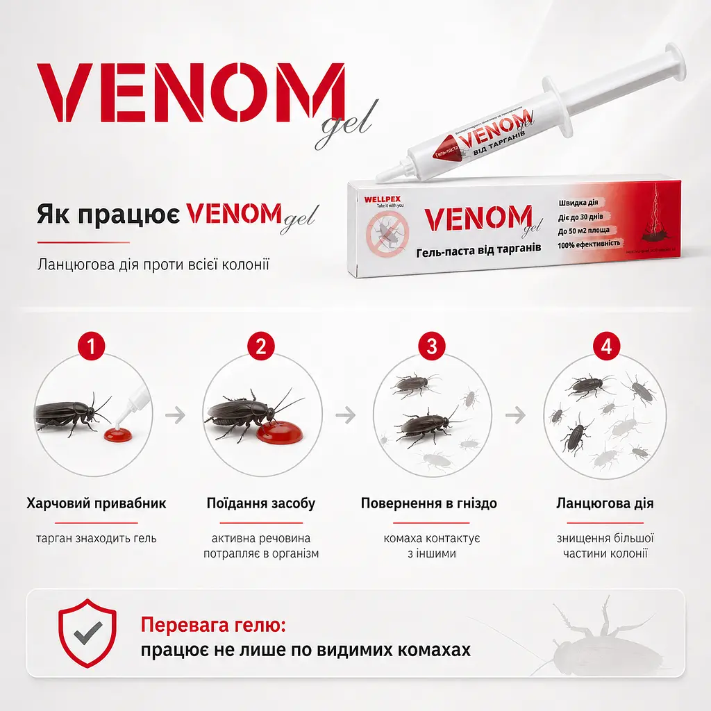 Комплект від тарганів Venom "Максимальний захист": Спрей 750 мл (без запаху) + Гель-приманка 30 г (дозатор) - фото 3