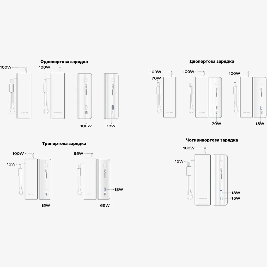 Внешний аккумулятор EcoFlow RAPID 25000mAh Black [EF-RAPID25K100W-B-EU] [139814] - фото 4