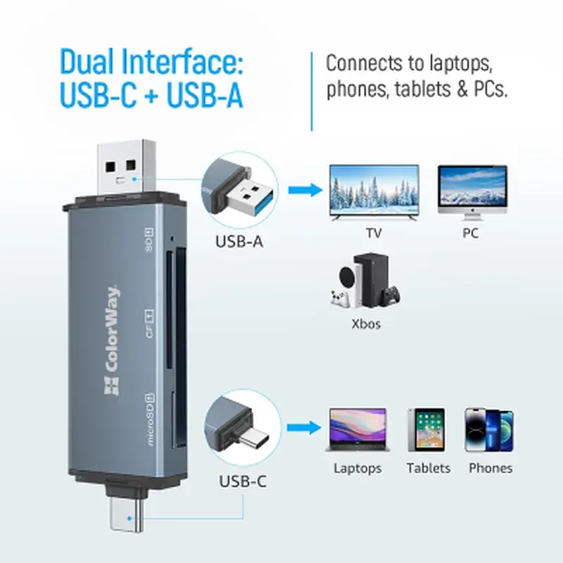 Зчитувач флеш-карт ColorWay USB 2.0/USB-C to CF/SD/MicroSD (CW-CR-01) - фото 5