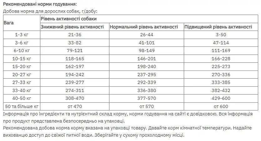 Сухий корм для собак малих порід Home Food Adult Mini гіпоалергенний з качкою та індичкою 1.6 кг - фото 2