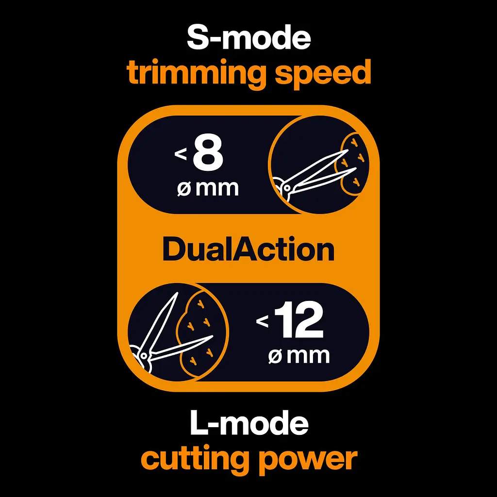Садові ножиці Fiskars DualAction HSX96 (1080134) - фото 4