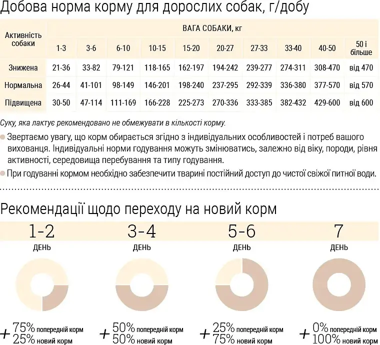 Гіпоалергенний сухий корм для цуценят Home Food Puppy Medium/Maxi середніх та великих порід з фореллю та рисом 1.6 кг - фото 4