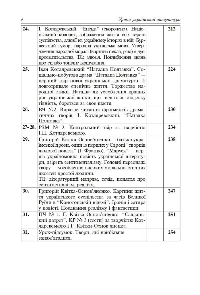 Уроки української літератури. 9 клас. І семестр. Посібник для вчителя - Олександра Грабовська - фото 6
