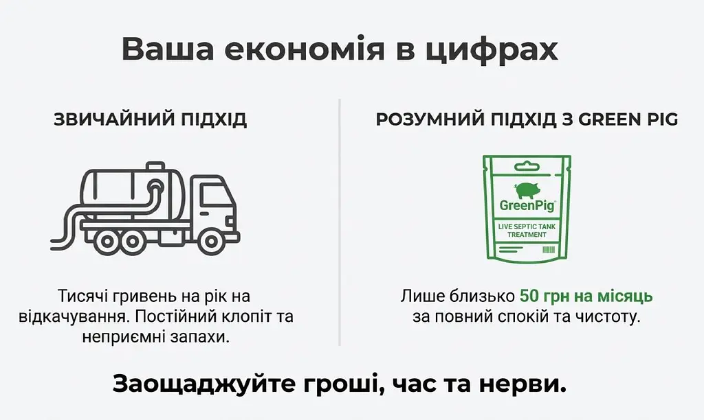 Бактеріальний препарат для вигрібних ям Green Pig США - фото 12