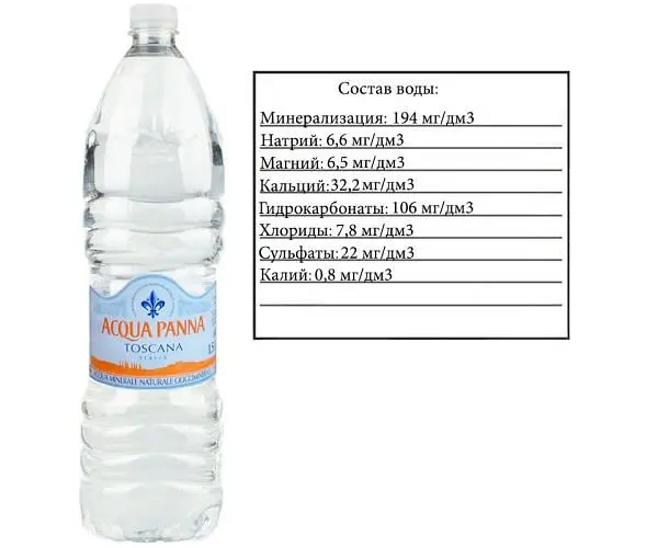 Acqua Panna, 1,5 л, Аква Панна, Вода мінеральна негазована, ПЕТ - фото 2