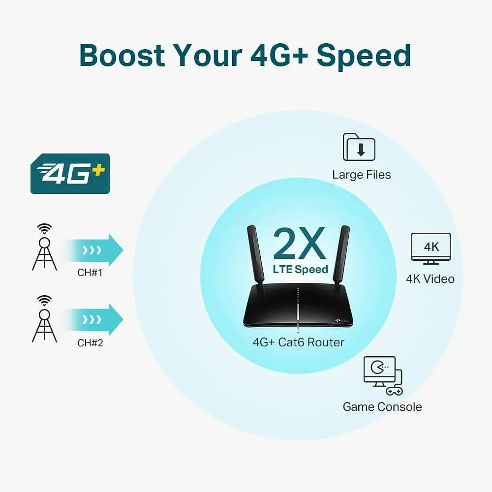 Роутер TP-Link 4G Archer MR600 AC1200 Black 802.11ac (Archer-MR600) - фото 4