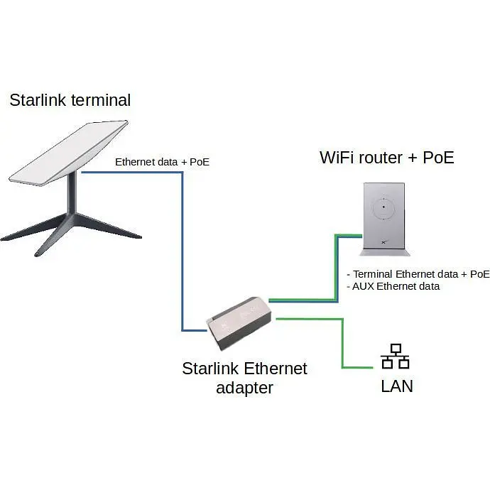 Перехідник Starlink Ethernet Adapter V2 [110478] - фото 5