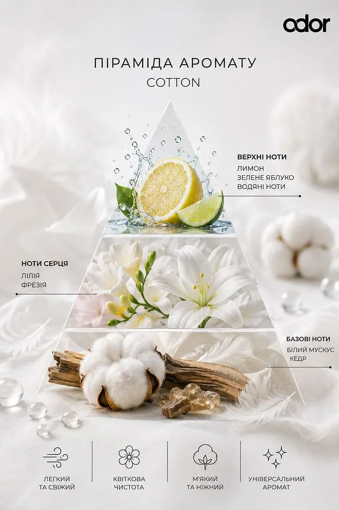 Парфумований освіжувач повітря Odor Premium Cotton 250 мл (4820086524476) - фото 2