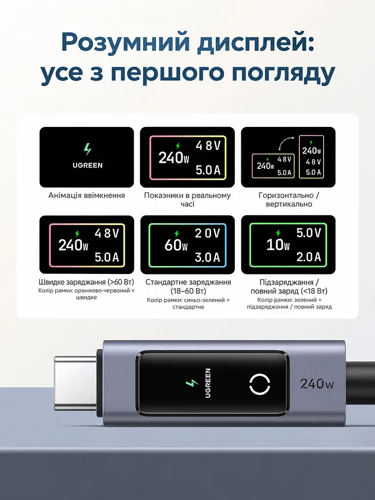 Кабель UGREEN L541 USB-C - USB-C PD 3.1 240 Вт з дисплеєм 2 м чорний (55816) - фото 6