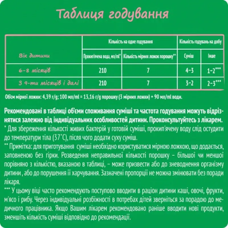 Дитяча суміш Nestogen 2 з лактобактеріями L. Reuteri від 6 міс. 1 кг (7613287110046) - фото 9