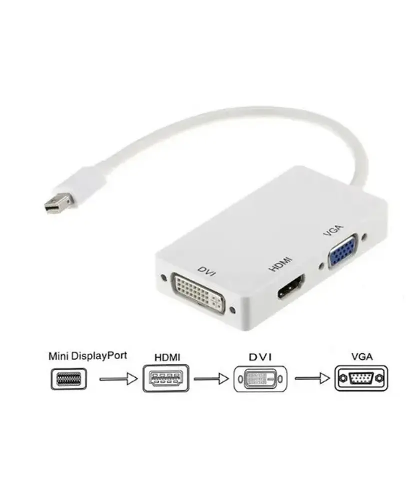 Конвертер перехідник Mini DisplayPort на HDMI/DVI/VGA 34113 - фото 3